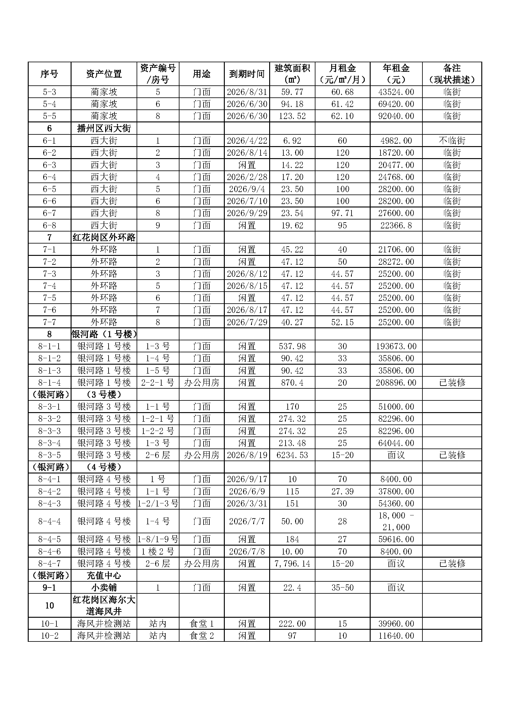 页面提取自-营业房招租方案-2025_页面_2.png 页面提取自-营业房招租方案-2025_页面_2.png