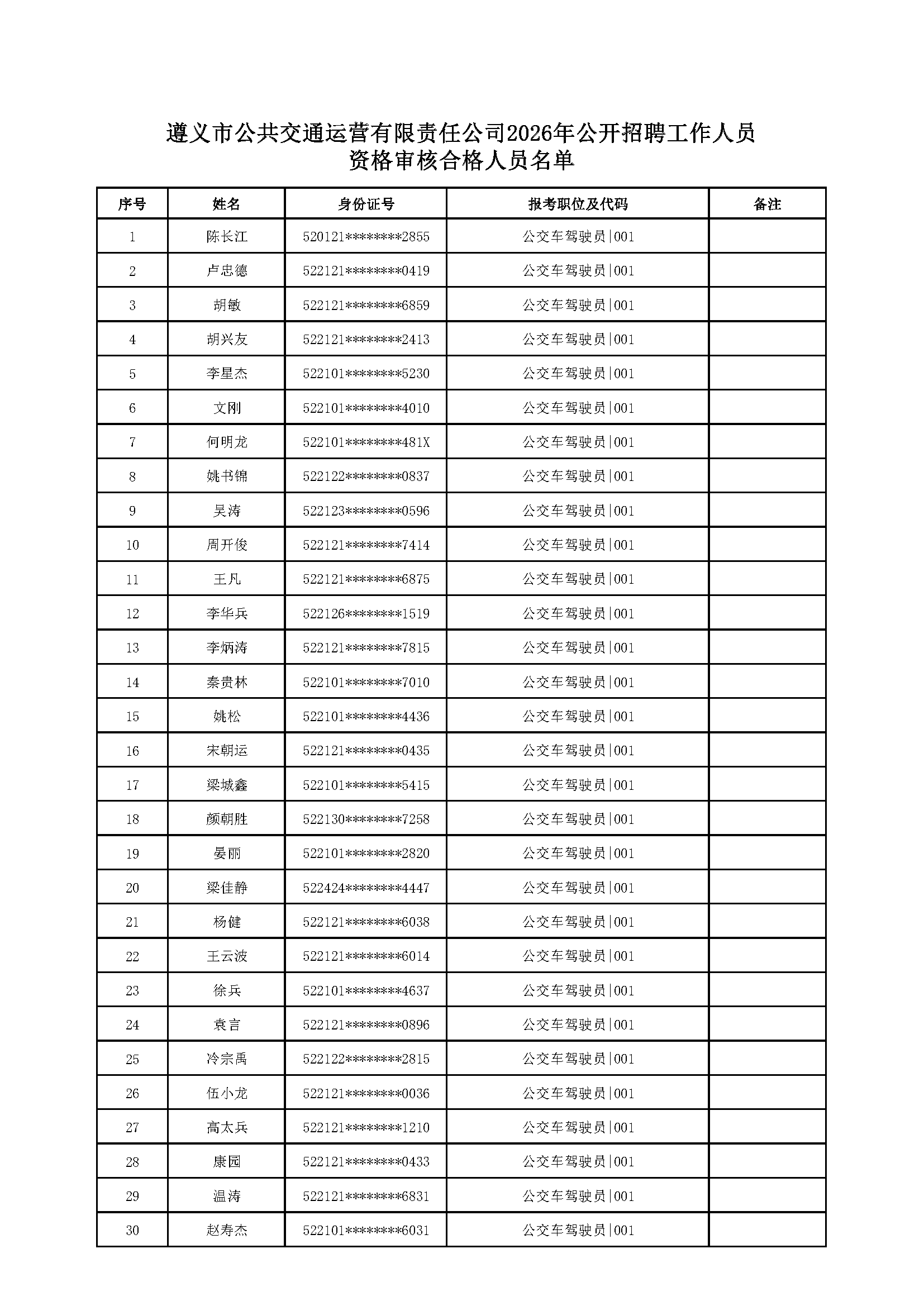 遵义市公共交通运营有限责任公司2026年公开招聘名单_页面_1.png