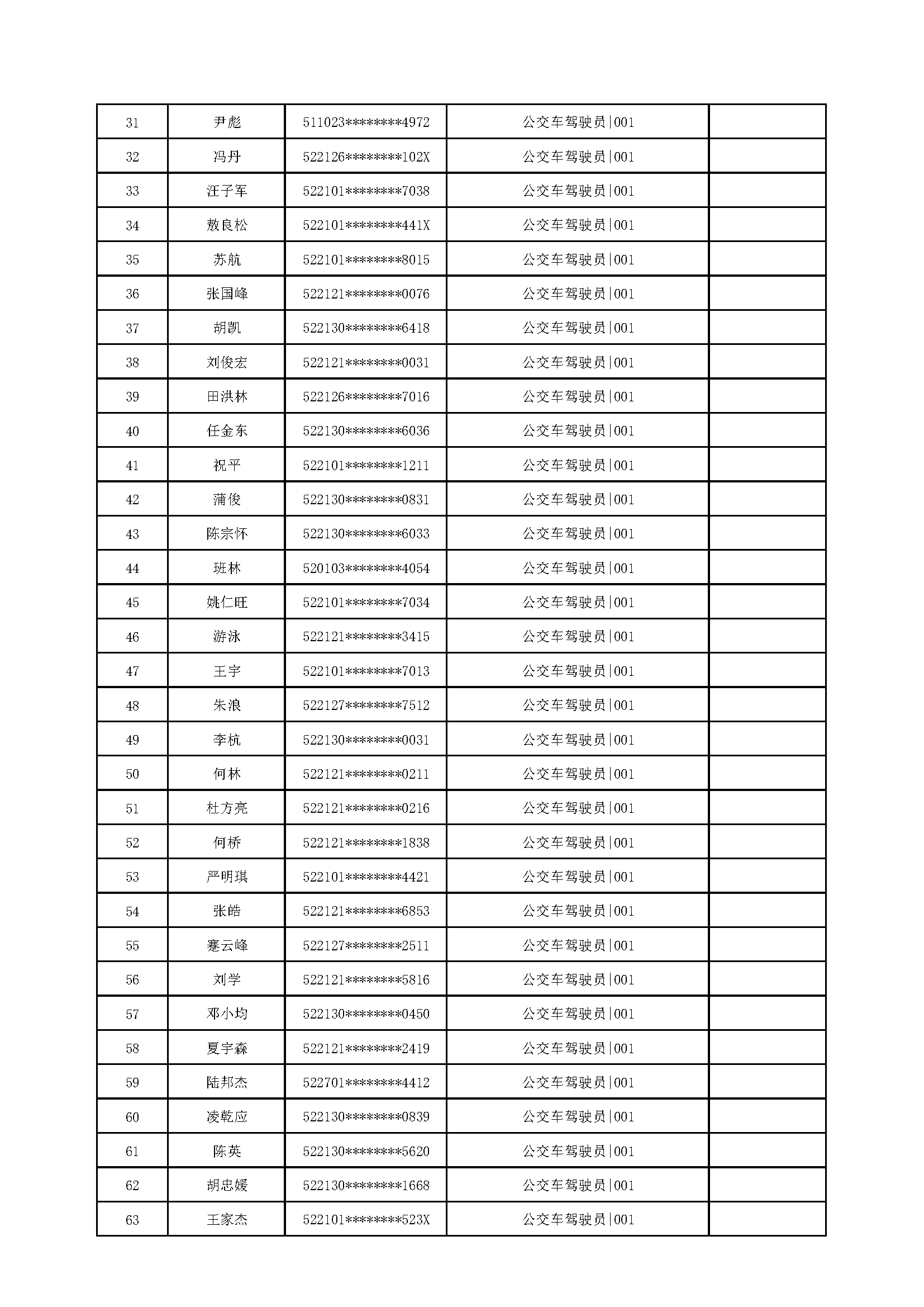 遵义市公共交通运营有限责任公司2026年公开招聘名单_页面_2.png