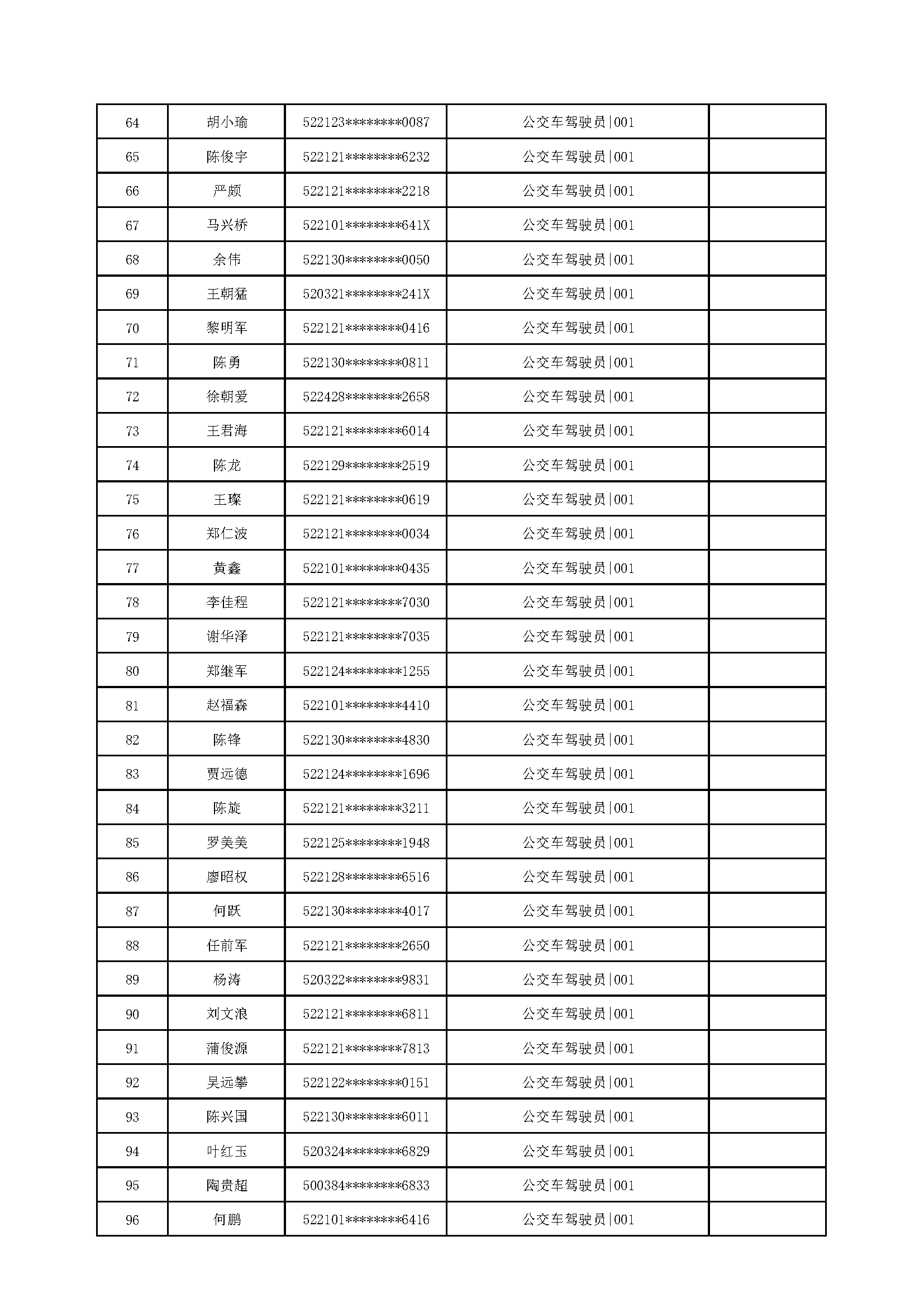 遵义市公共交通运营有限责任公司2026年公开招聘名单_页面_3.png