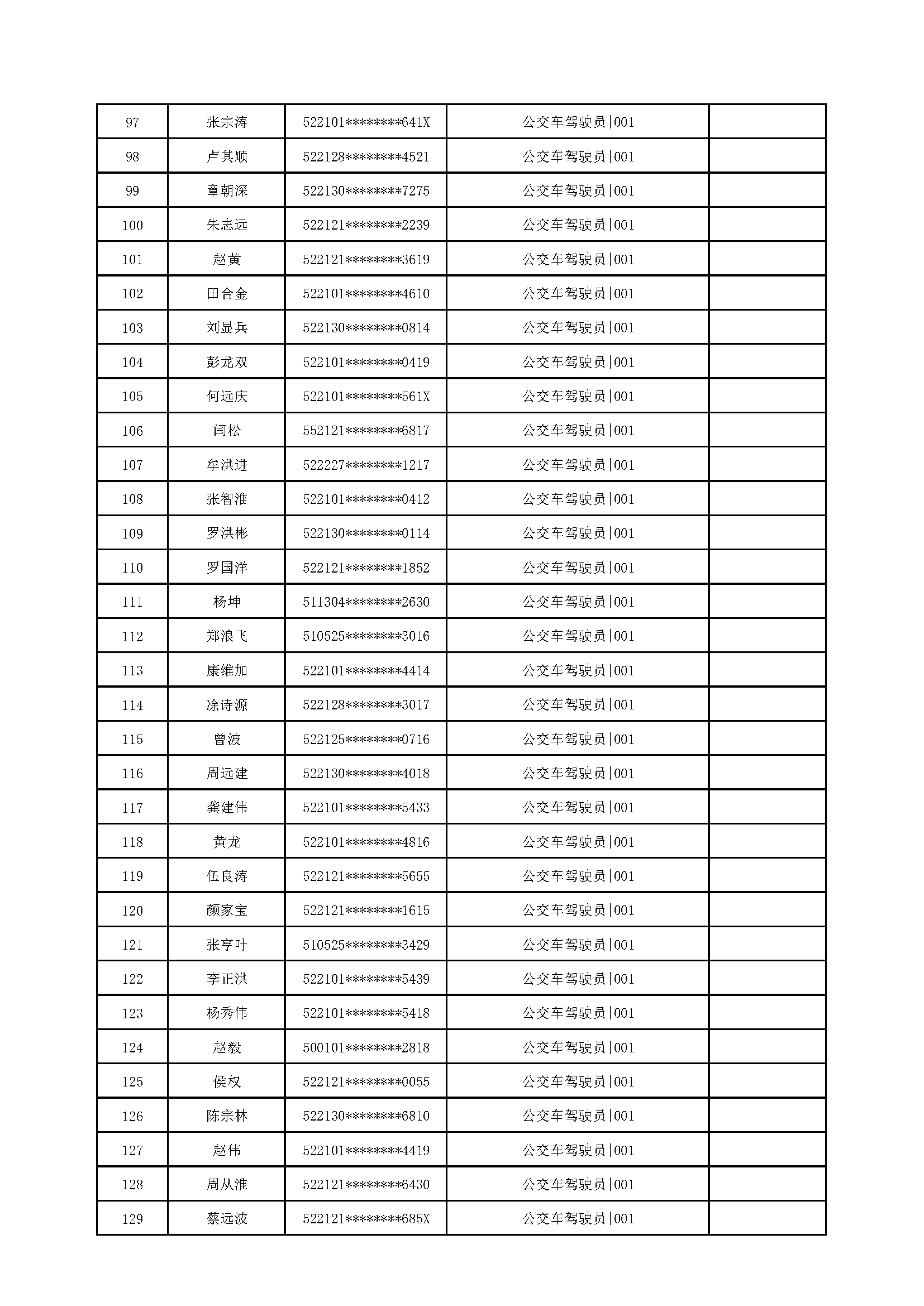 遵义市公共交通运营有限责任公司2026年公开招聘名单_页面_4.png