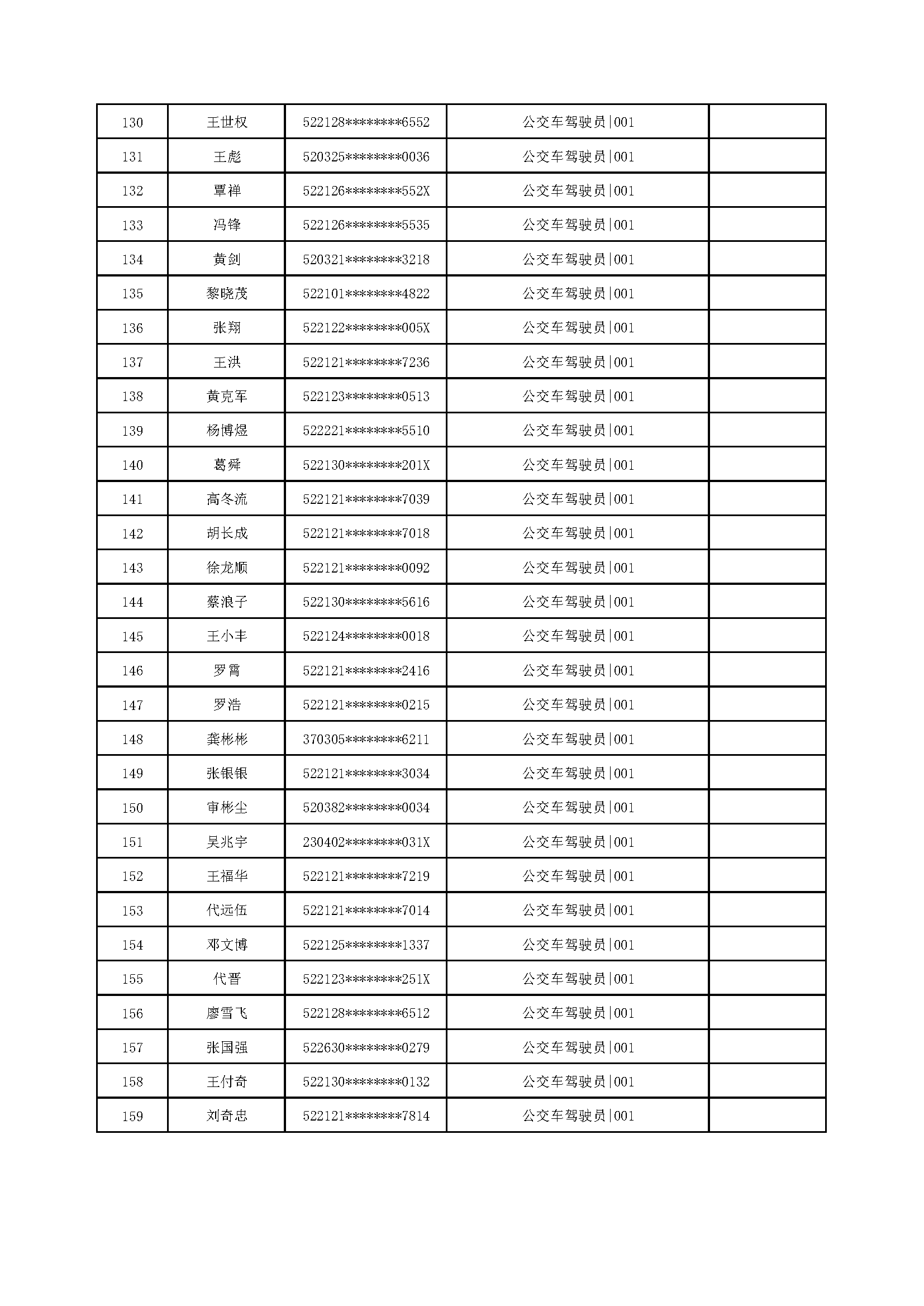 遵义市公共交通运营有限责任公司2026年公开招聘名单_页面_5.png