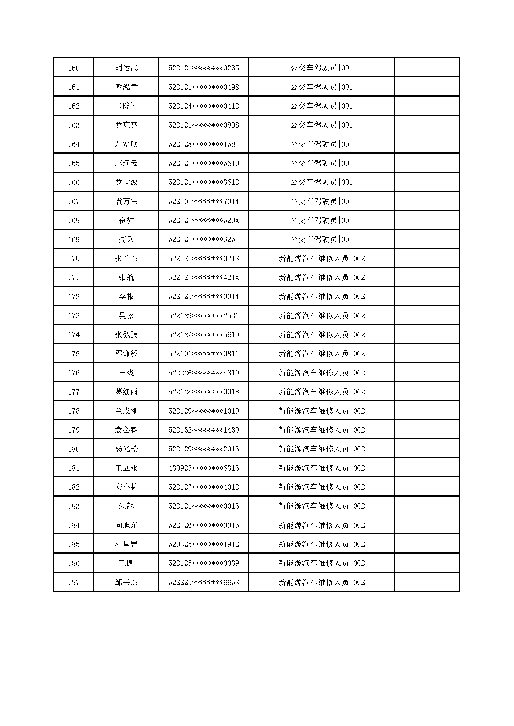 遵义市公共交通运营有限责任公司2026年公开招聘名单_页面_6.png